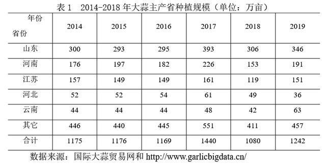 大蒜价格最新行情分析