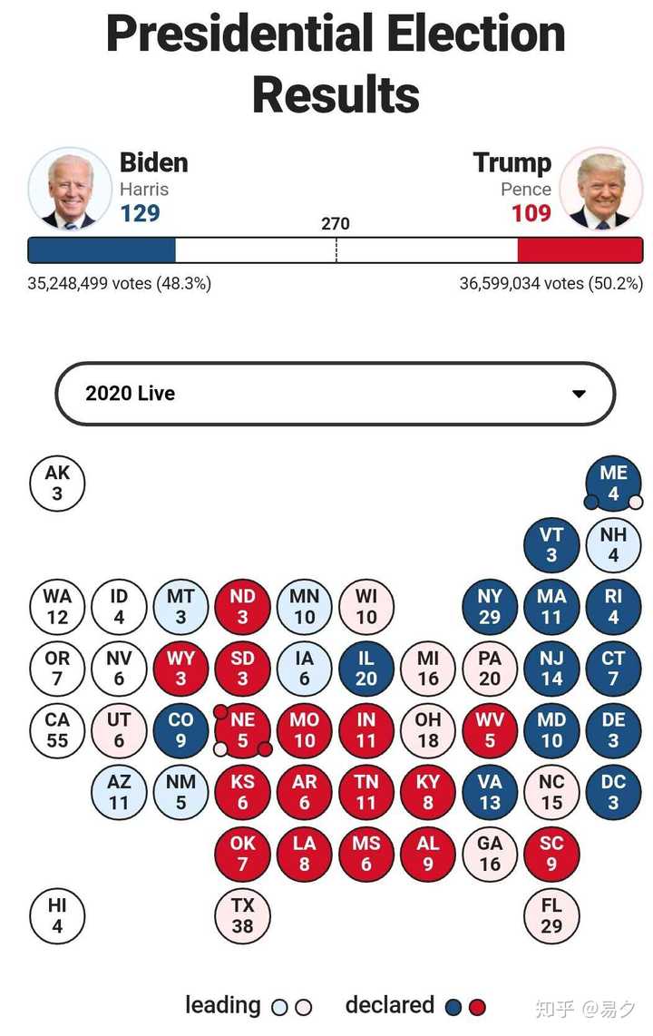 美国大选最新新报，从投票到结果揭晓的全方位解读