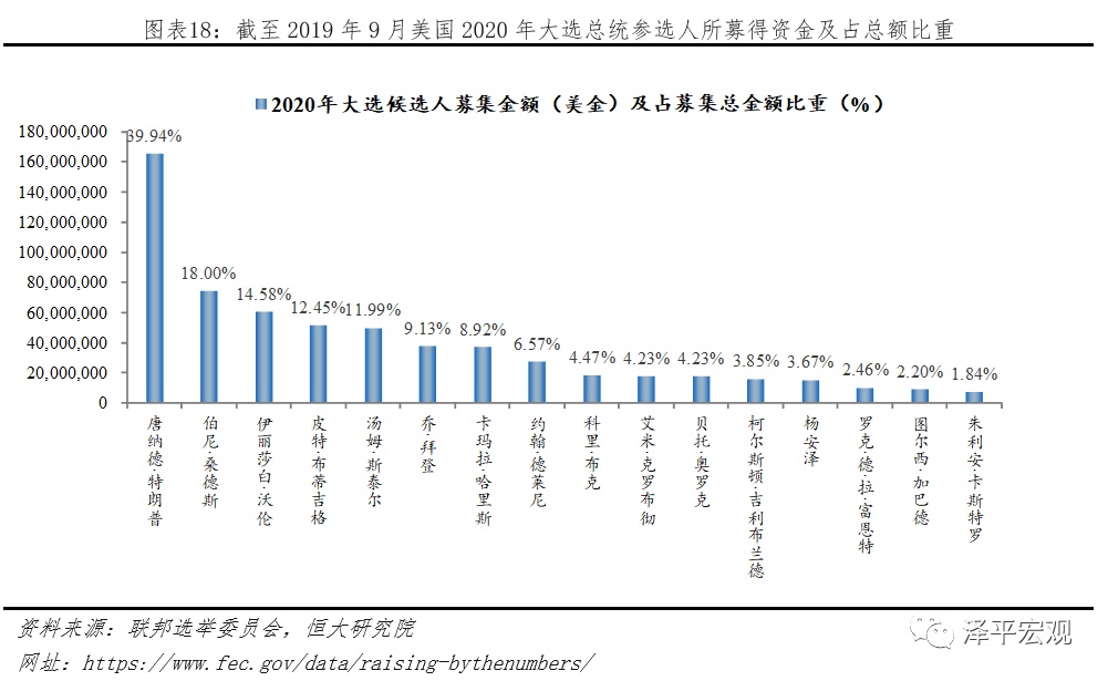 最新美国大选总统结果及其影响