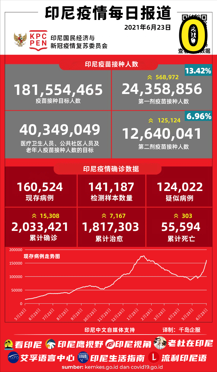 印尼新冠疫情最新信息，挑战与应对策略