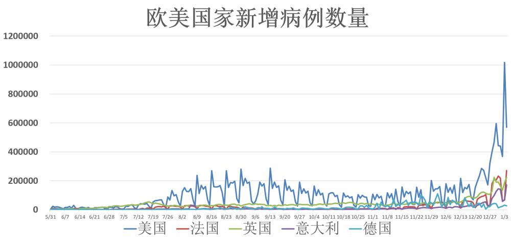 全球疫情最新确诊病例数及其影响