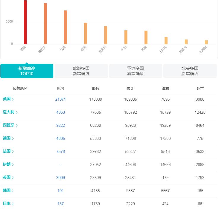 疫情等级最新消息，全球抗击新冠疫情的最新进展与趋势分析