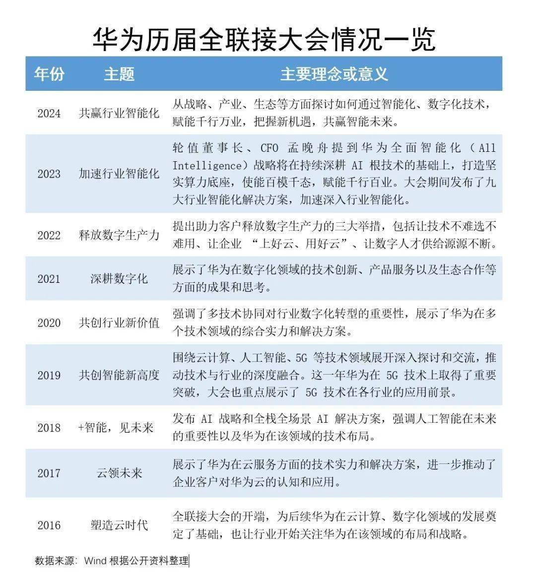 华为最新手机揭秘，探索命名背后的故事