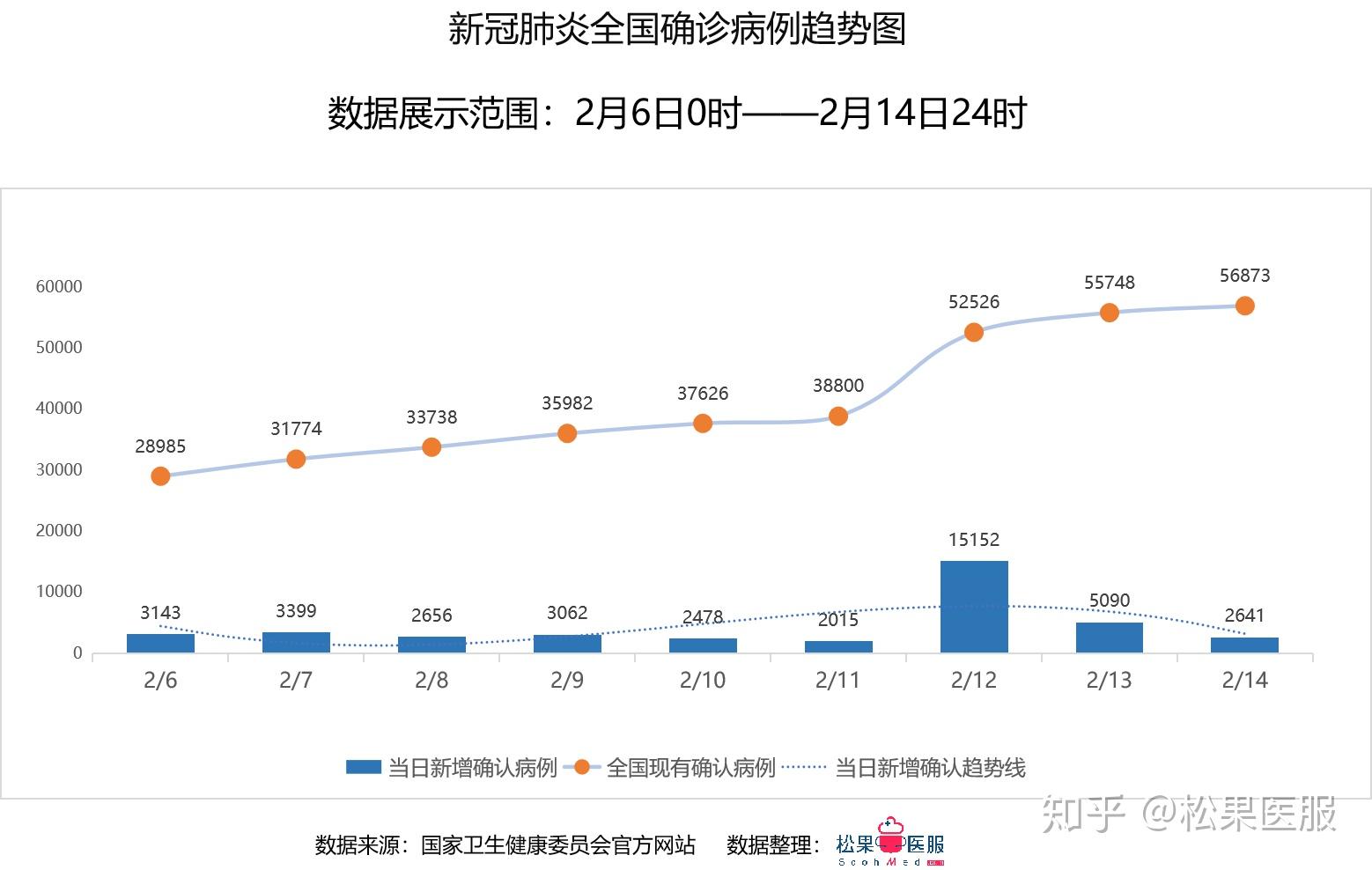 全国疫情分布情况最新分析