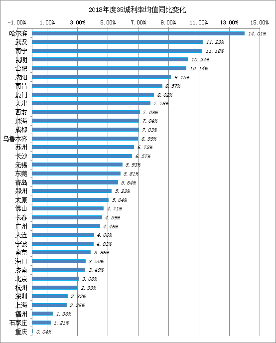 揭秘2019年最新贷款利率，变化、影响与展望