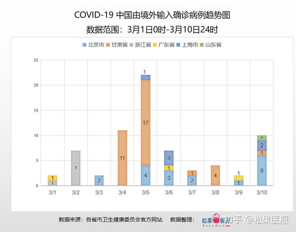 复阳肺炎疫情最新通报，全球防控形势与应对策略