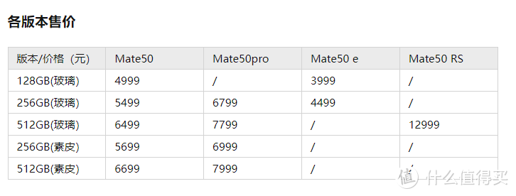 华为Mate最新款价格分析