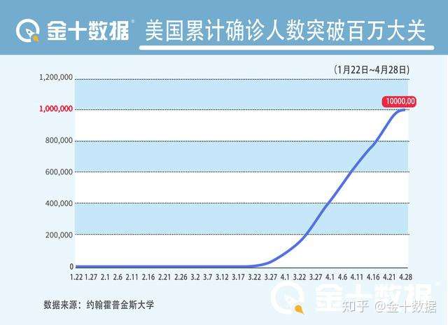 美国新冠疫情最新确诊人数及其影响