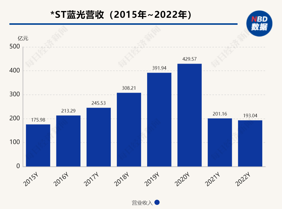 蓝光发展最新股东排名及其影响