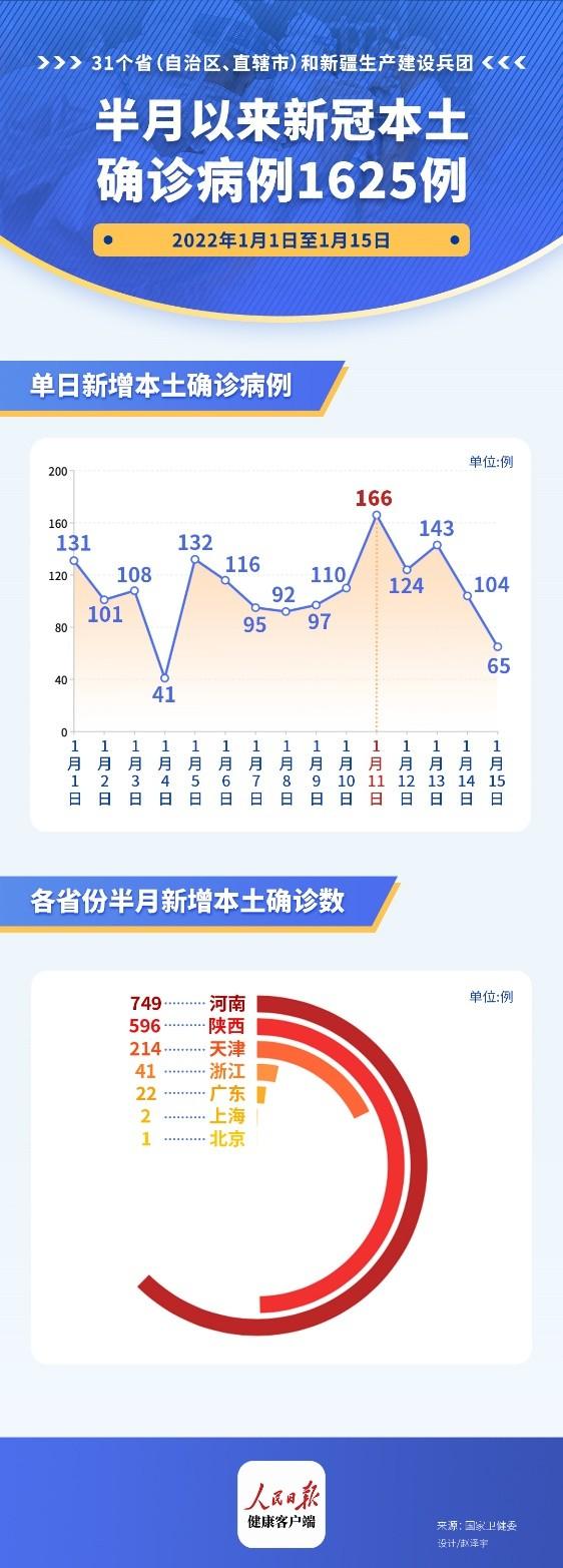 疫情最新消息与现存状况分析