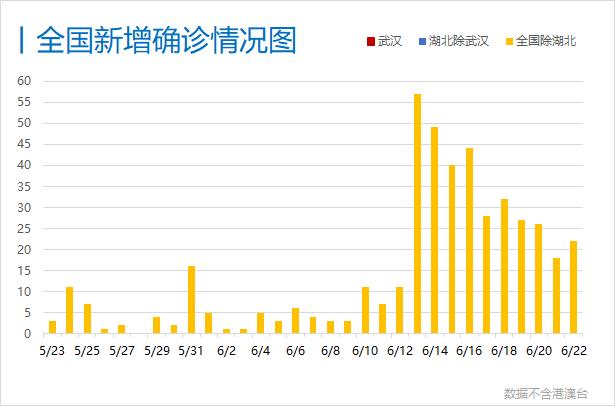 最新新冠肺炎感染数据及其影响分析