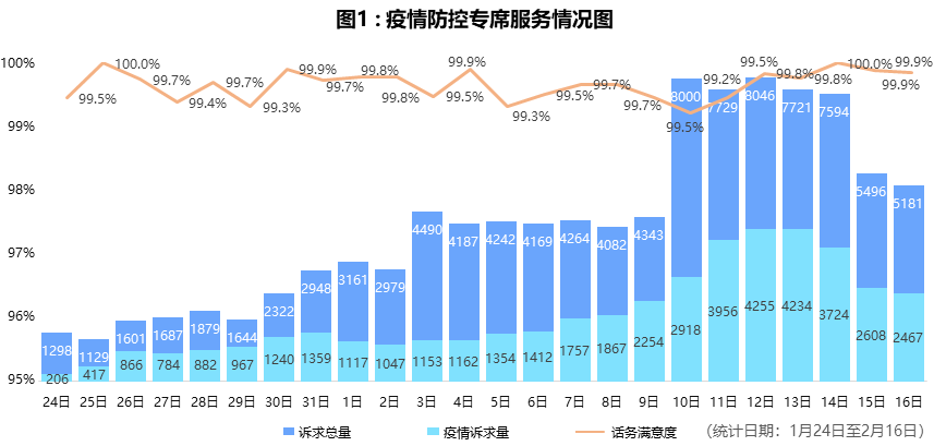 新冠肺炎疫情最新数据报告及分析