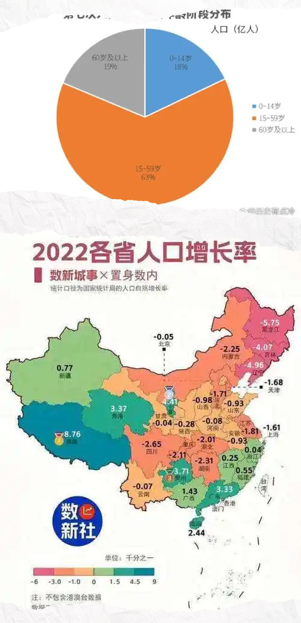 中国人口地图最新，揭示大国人口变迁与未来趋势