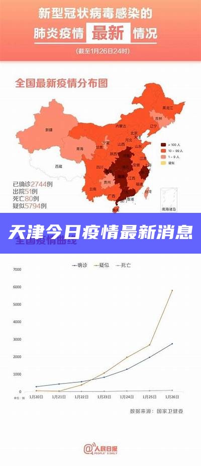 天津新冠疫情最新信息全面解读