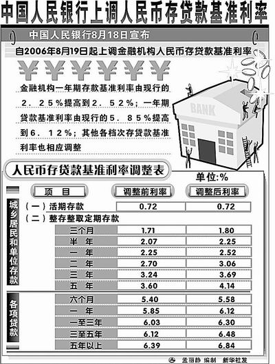 人民银行储蓄最新利率，深度解读与影响分析