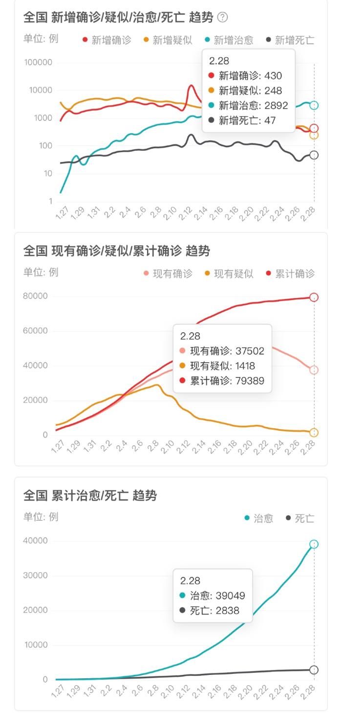 北享疫情最新数据国外分析