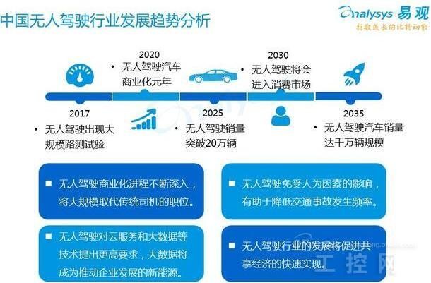 最新上征信网络贷款，解读其含义、影响及未来发展