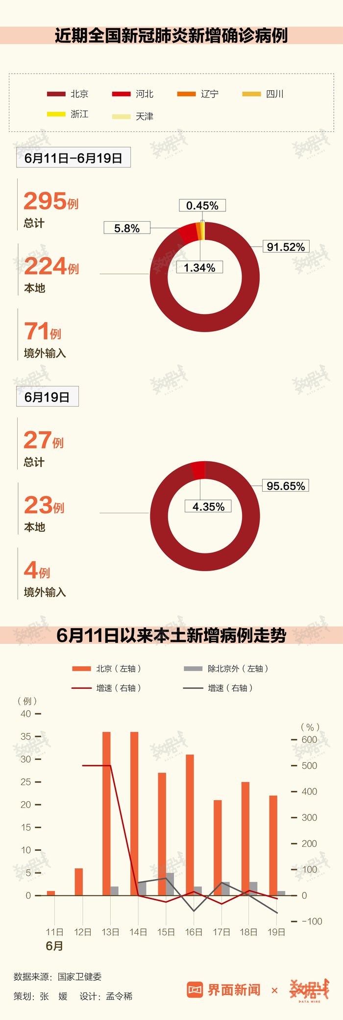 北京疫情最新数据报告，聚焦防控成效与未来挑战（截至XX月XX日）