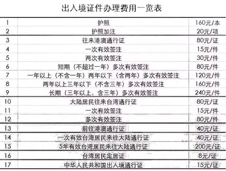 入境台湾最新政策详解