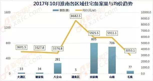 南陵房价 2019最新房价动态分析