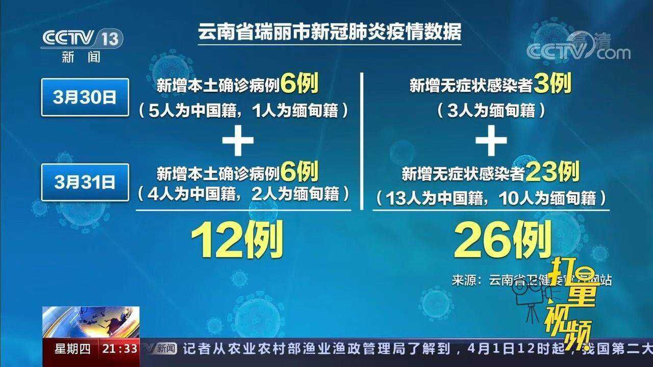 中国疫情最新情况与云南的积极应对