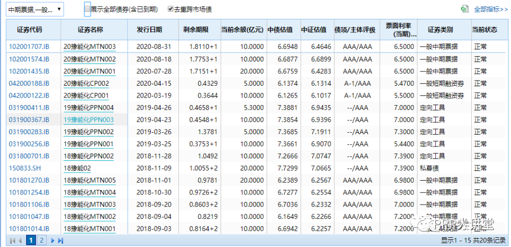 永城煤电债券违约最新动态分析