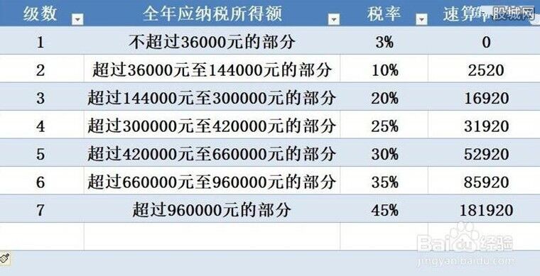 最新个税对照表详解