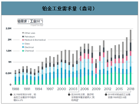 钯金最新消息2019，市场走势、应用前景及影响因素分析