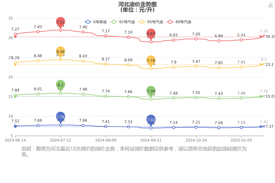 河北92井汽油最新价格动态分析