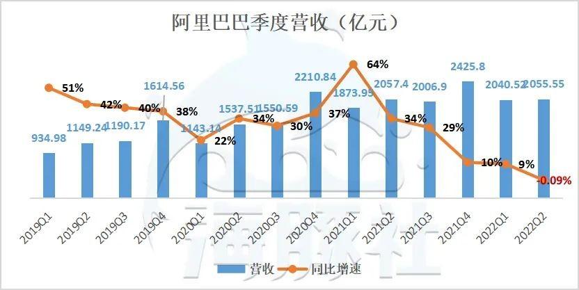 最新阿里巴巴财报揭示强劲增长态势