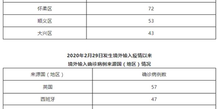 北京最新疫情感染源深度解析