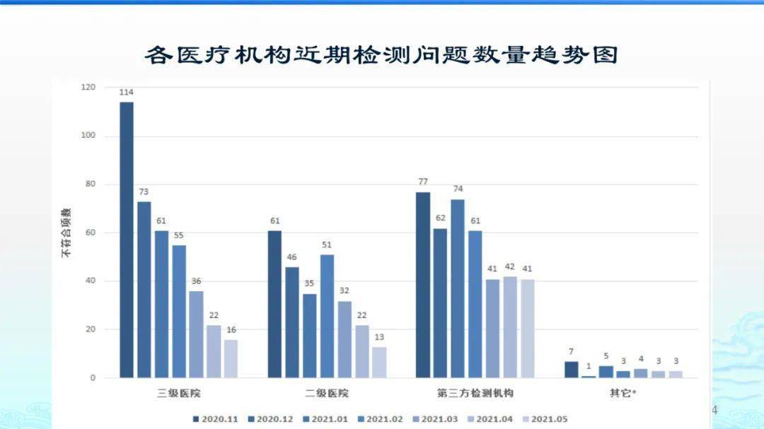 新冠病毒最新天津情况分析