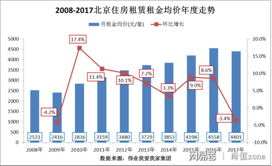 减免房租最新消息，政策动向与市场反应