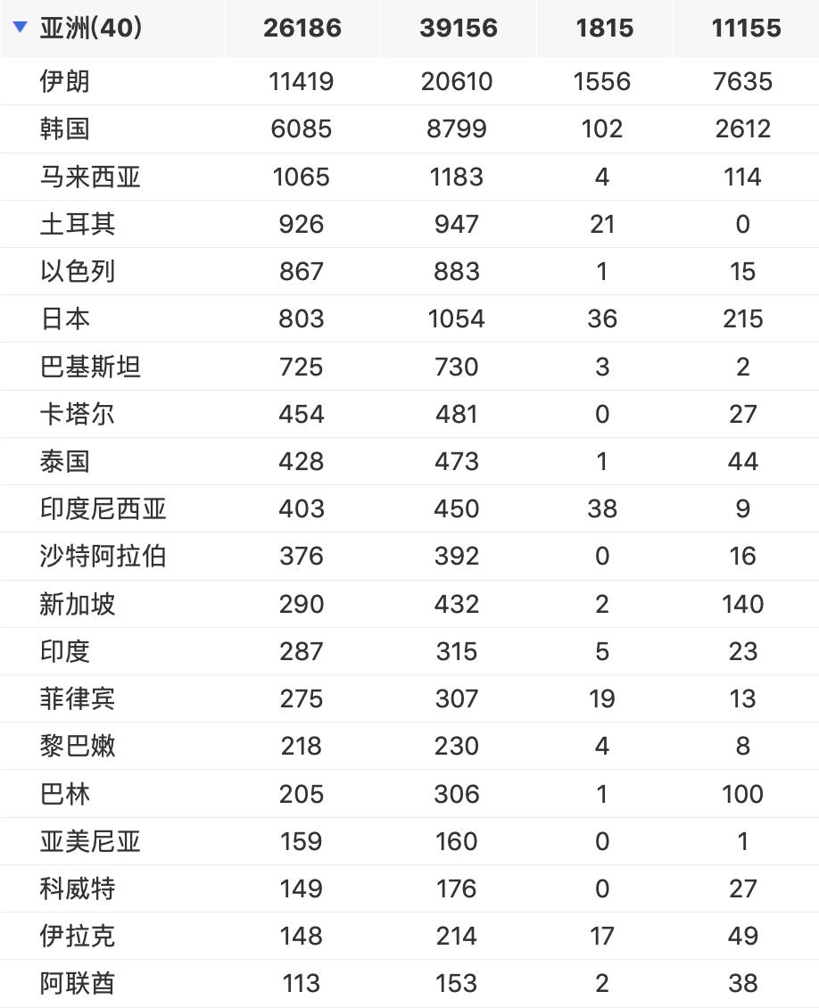 美国新冠疫情最新动态