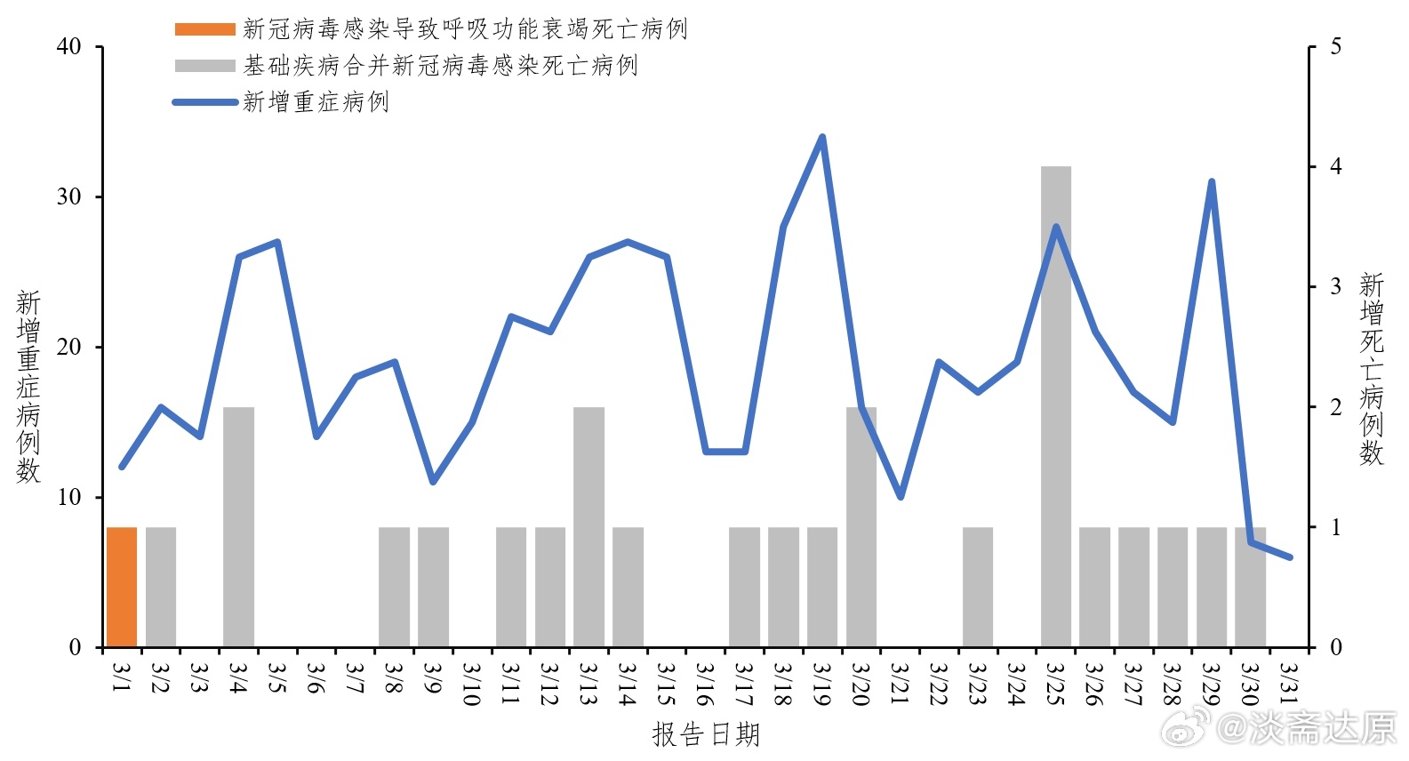 新疆最新疫情官方消息概况分析