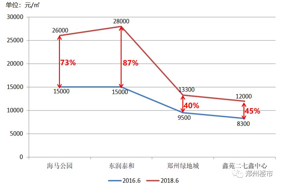 郑州兴隆城最新房价动态与趋势分析