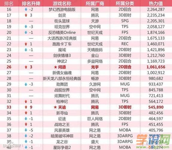 最新网页游戏大全排行