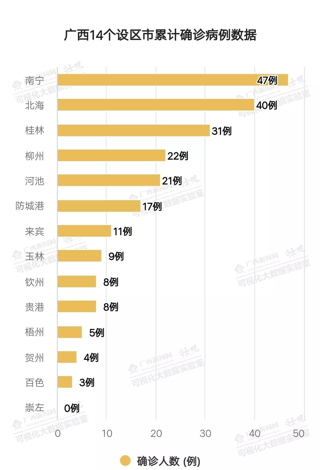 广西最新确诊病例及其影响