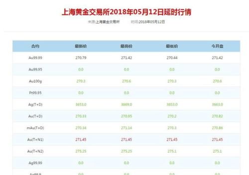 国内黄金最新回收价格概览