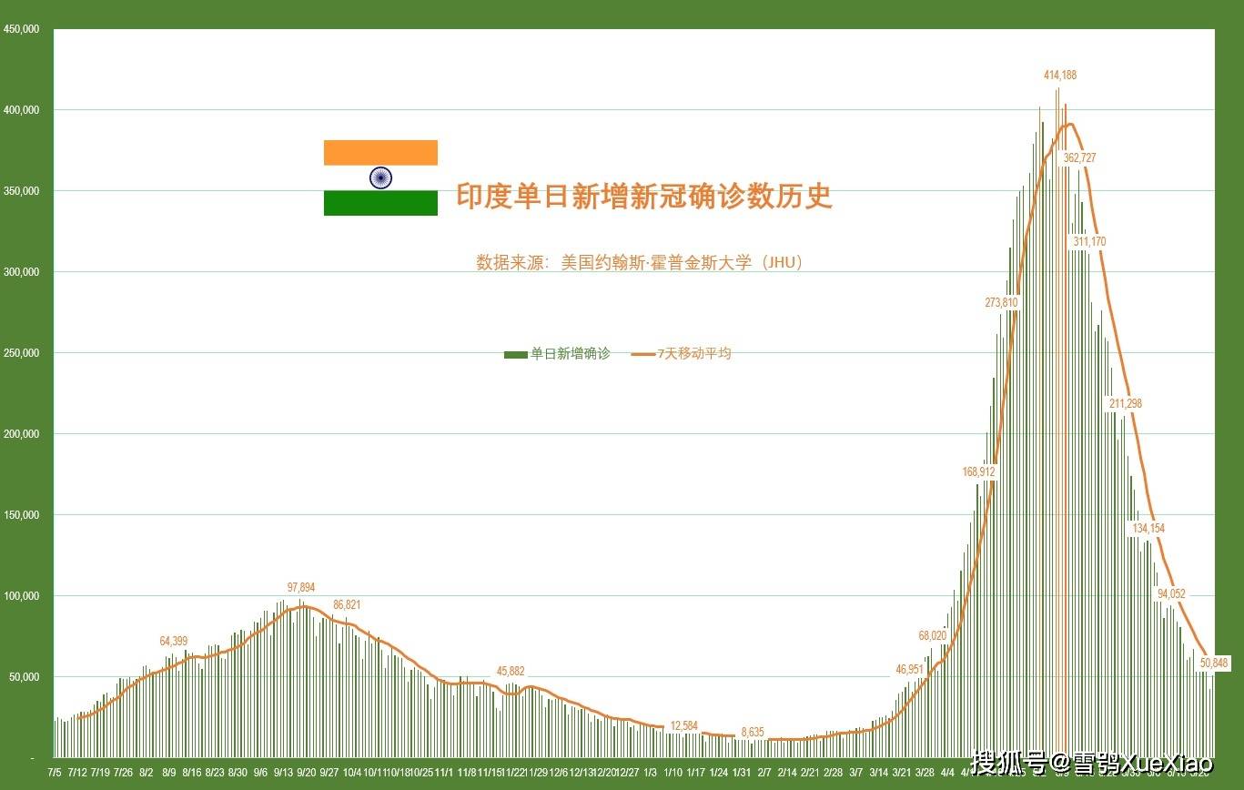 印度新冠疫情最新数据报告及分析