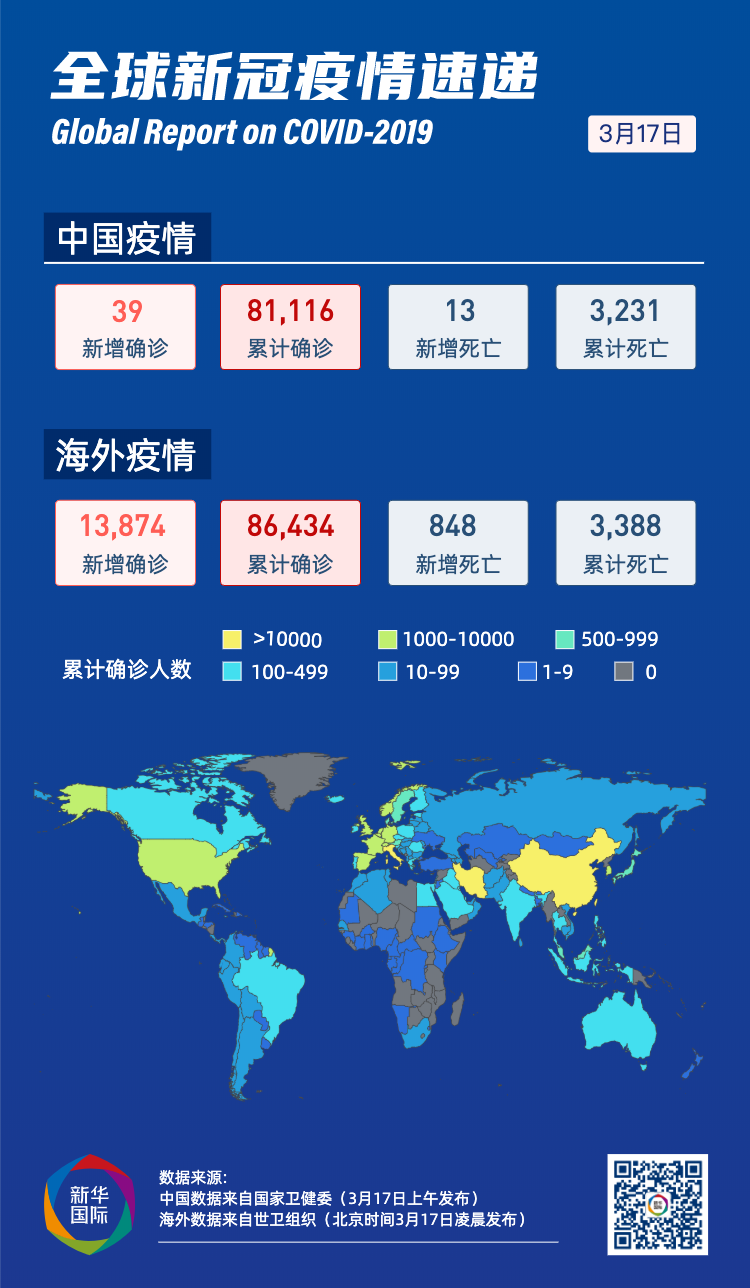 中国新冠肺炎确诊最新情况报告