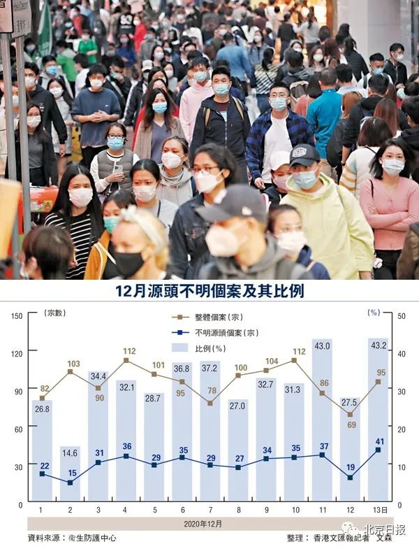 香港第四波疫情最新情况分析