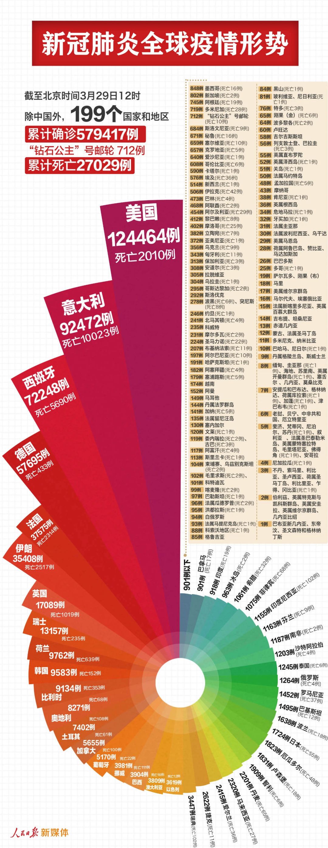 全球疫情最新消息，挑战与希望并存